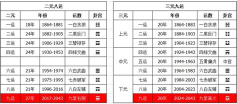 2024年九运|未来20年（2024~2043）：离火九运